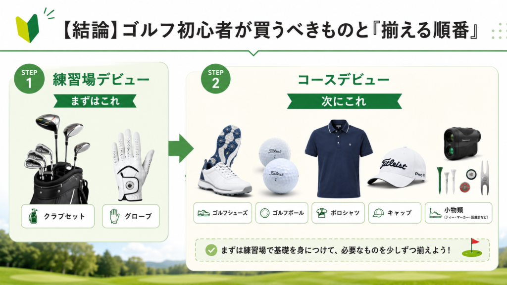 ゴルフ初心者が買う物と揃える順番を表した画像